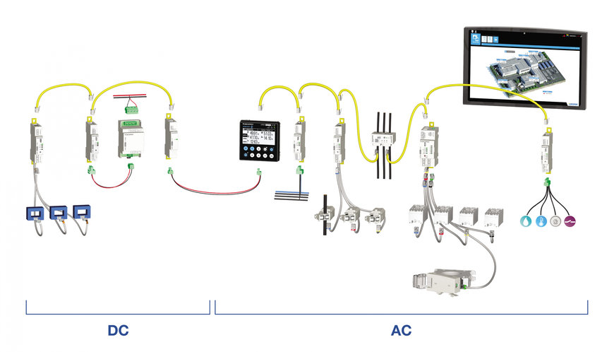 Socomec présente son système de surveillance de l’énergie électrique DIRIS Digiware à Energy Class Factory